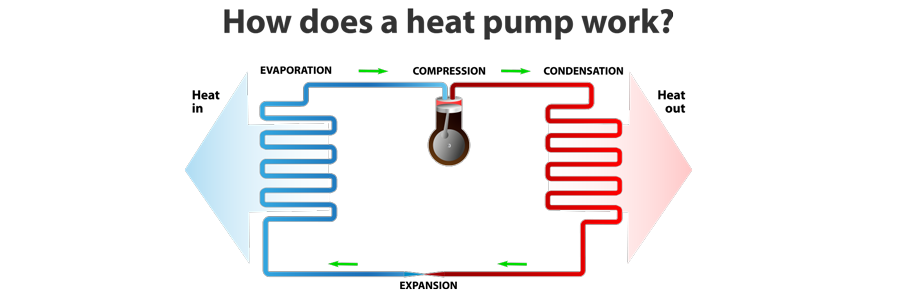 Heat Pump Services In Conroe, Montgomery, Willis, TX, And Surrounding Areas